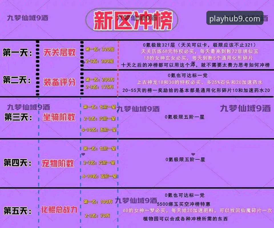 九游游戏排行榜 掌握九游游戏排行榜的实用技巧与必备知识